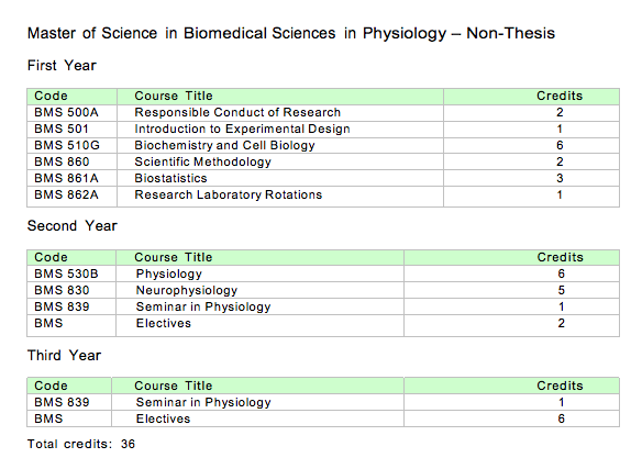 Biological Sciences - MS (Non-Thesis, Pre-Professional Option) < Auburn University
